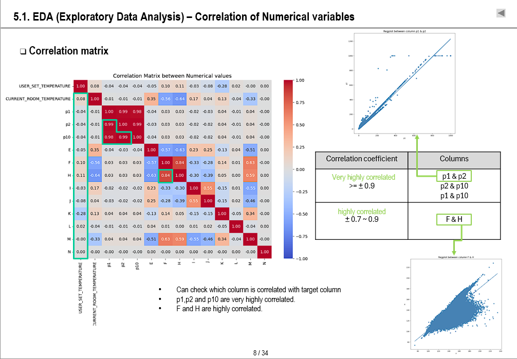 LG Soft India Internship – 사용자 맞춤형 에어컨 제어 시스템 개발 스크린샷 1