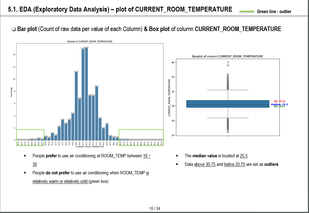 LG Soft India Internship – 사용자 맞춤형 에어컨 제어 시스템 개발 스크린샷 2