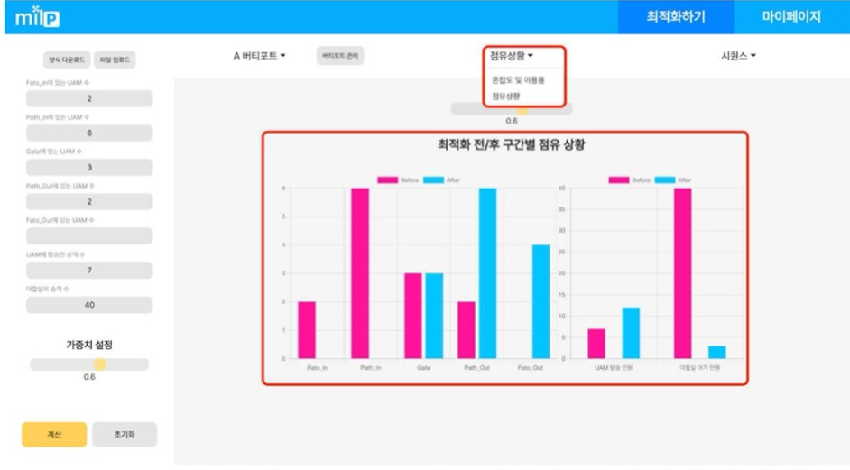 종합설계프로젝트2 – UAM(도심항공모빌리티) 이착륙지 리소스 최적화 서비스 스크린샷 1
